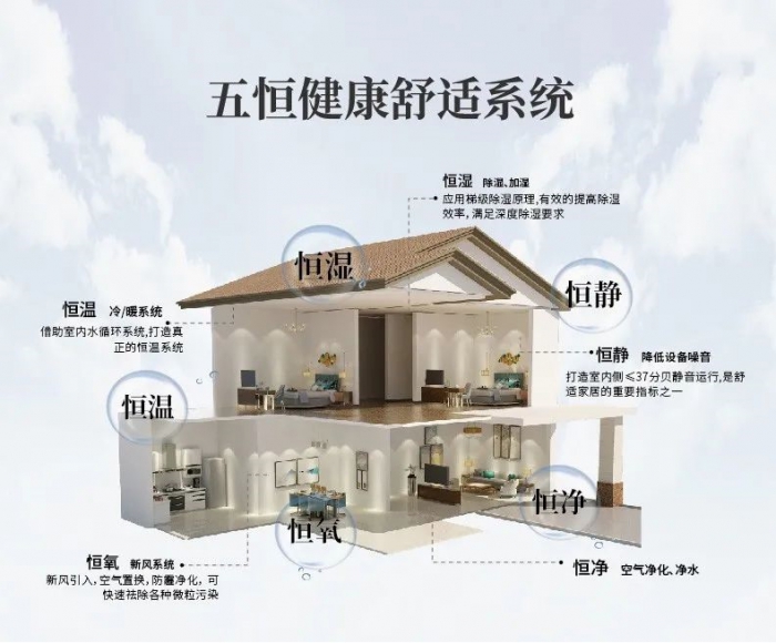 為什么南方會很潮濕？