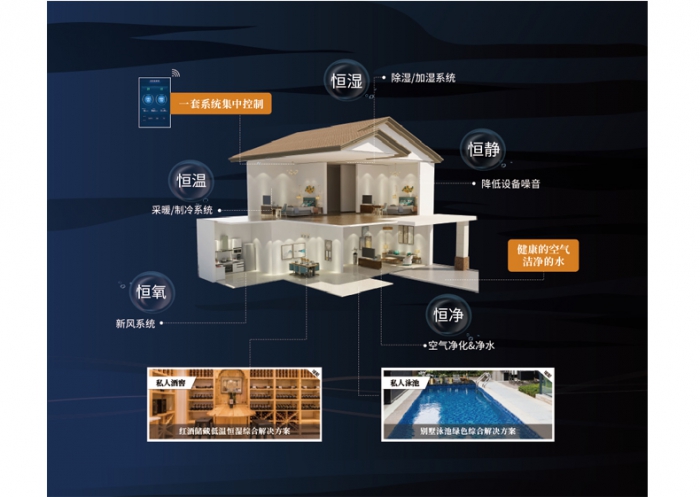 為什么夏天凹印生產(chǎn)要用除濕機控濕？