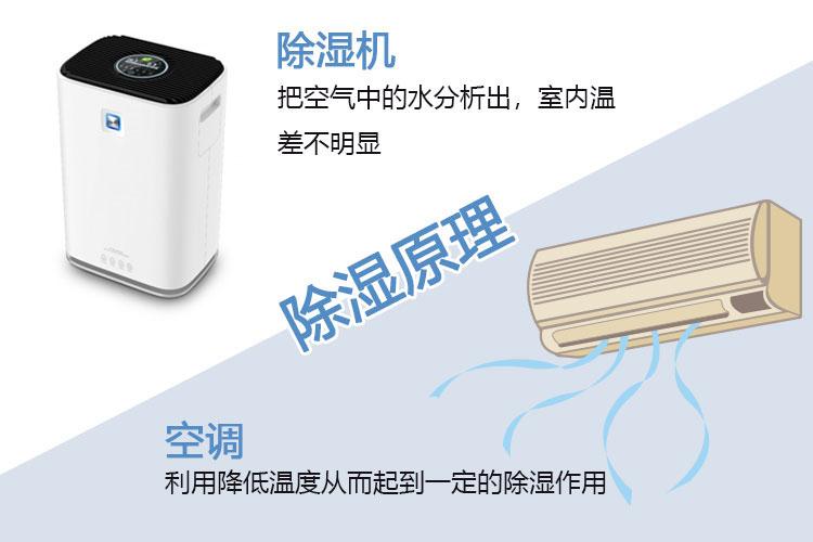 吊頂除濕機(jī)如何選型？