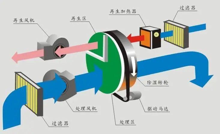 回南天天氣潮濕，衣物難干怎么辦？
