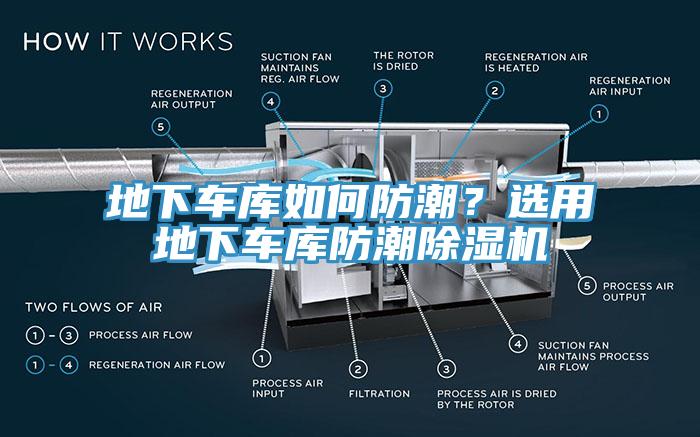 地下車(chē)庫(kù)如何防潮？選用地下車(chē)庫(kù)防潮除濕機(jī)