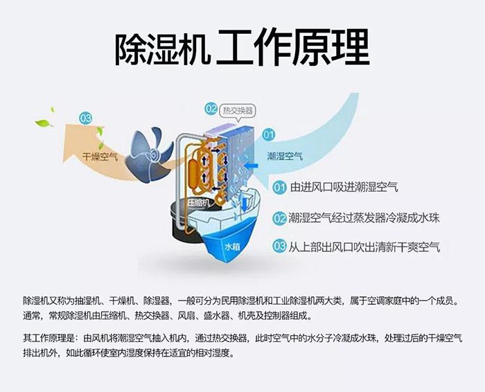 古方紅糖如何烘干排濕？