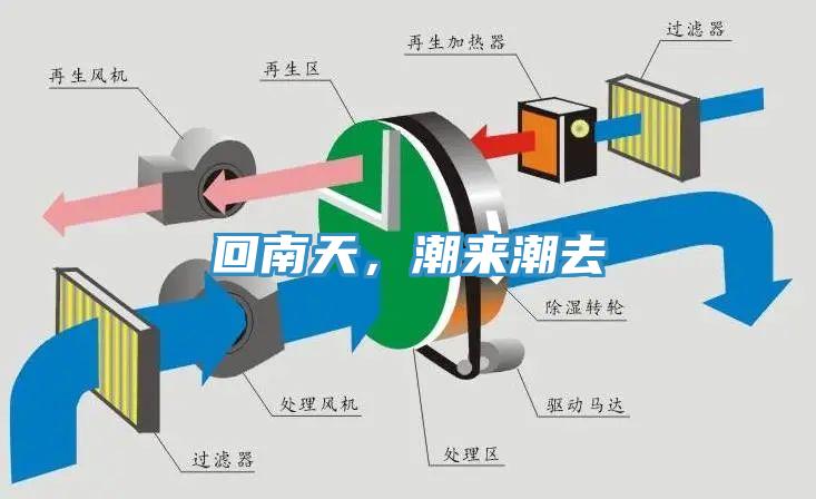 回南天，潮來潮去
