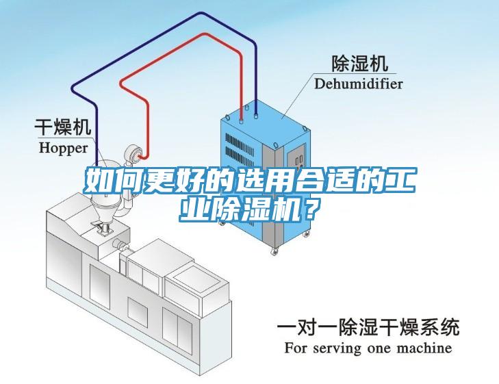 如何更好的選用合適的工業(yè)除濕機(jī)？