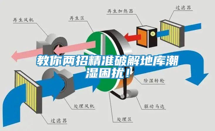 教你兩招精準(zhǔn)破解地庫潮濕困擾！