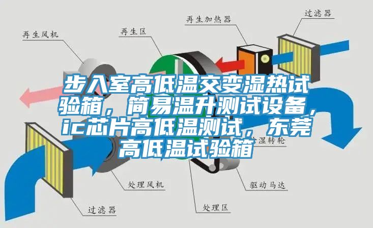 步入室高低溫交變濕熱試驗箱，簡易溫升測試設(shè)備，ic芯片高低溫測試，東莞高低溫試驗箱