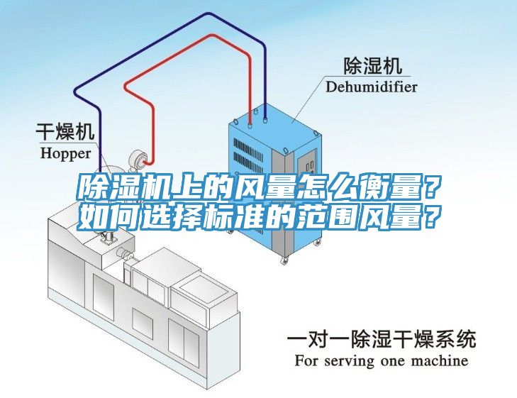 除濕機(jī)上的風(fēng)量怎么衡量？如何選擇標(biāo)準(zhǔn)的范圍風(fēng)量？