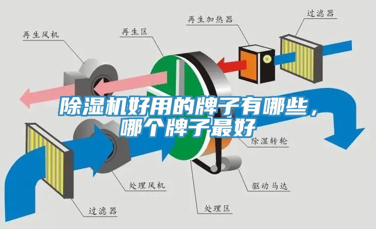 除濕機(jī)好用的牌子有哪些，哪個(gè)牌子最好