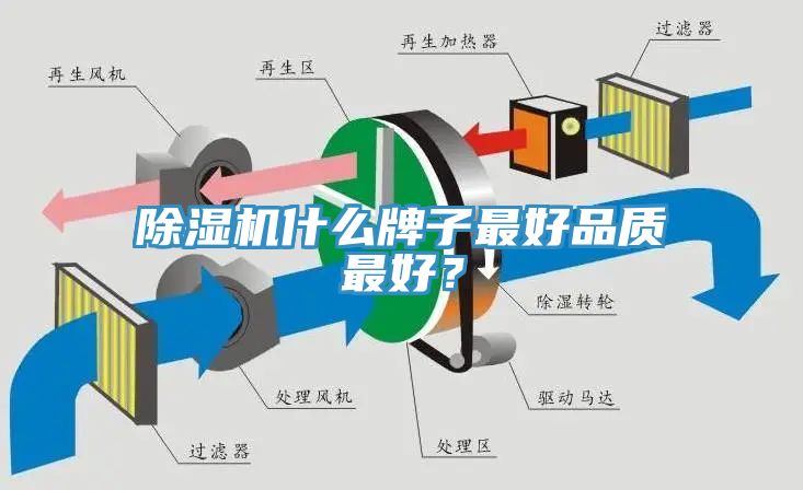 除濕機什么牌子最好品質(zhì)最好？