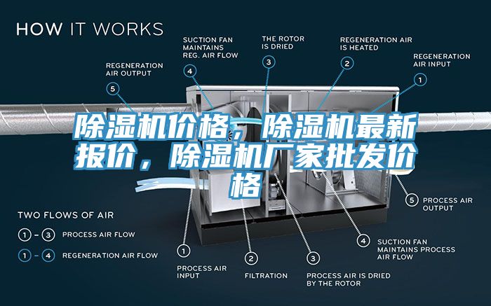 除濕機價格，除濕機最新報價，除濕機廠家批發(fā)價格