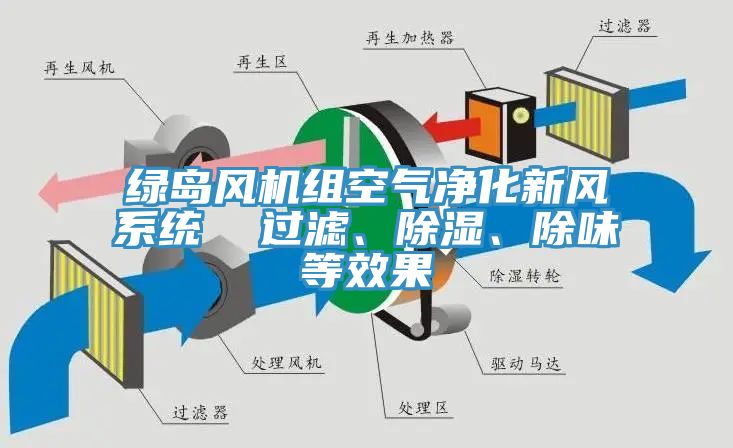 綠島風(fēng)機(jī)組空氣凈化新風(fēng)系統(tǒng)  過(guò)濾、除濕、除味等效果