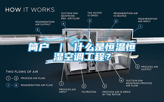 簡戶 ｜ 什么是恒溫恒濕空調(diào)工程？