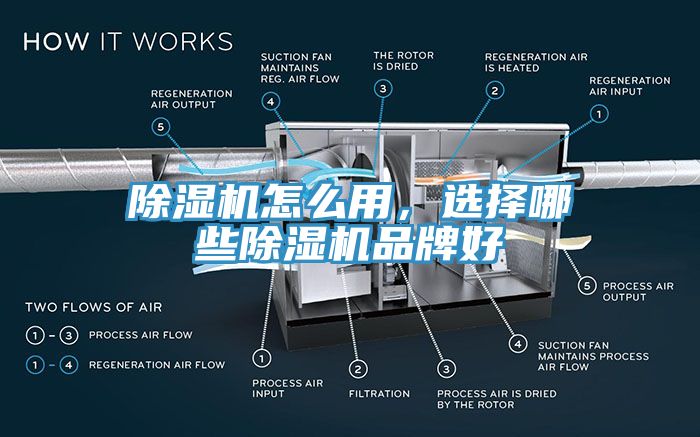 除濕機(jī)怎么用，選擇哪些除濕機(jī)品牌好
